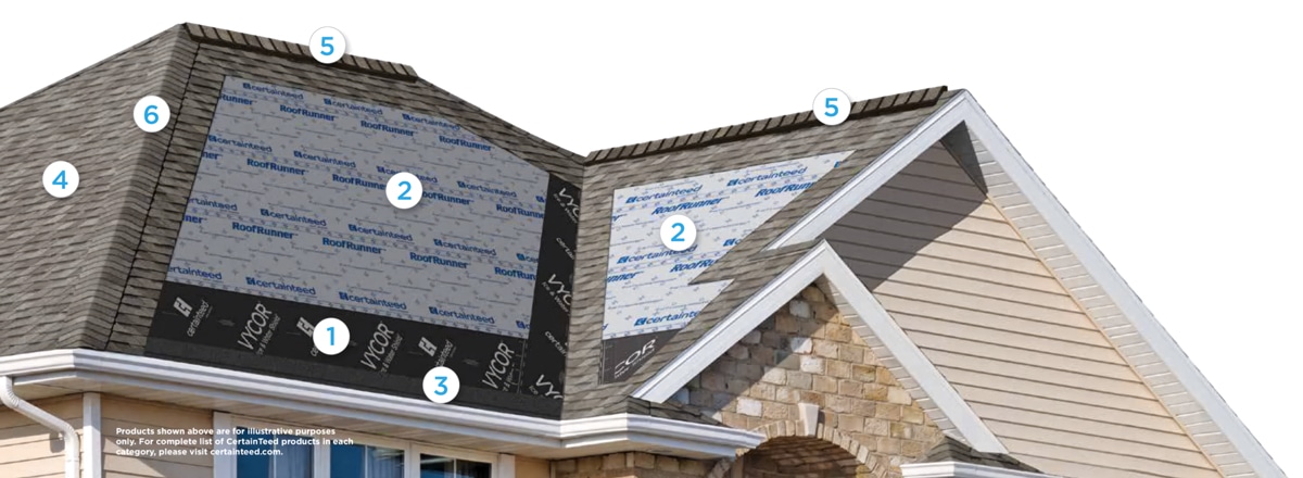 CertainTeed Integrity Roof System components, including waterproofing underlayment, water-resistant underlayment, shingle starter, and shingles, showcased on a residential roof, highlighting roofing quality and durability.